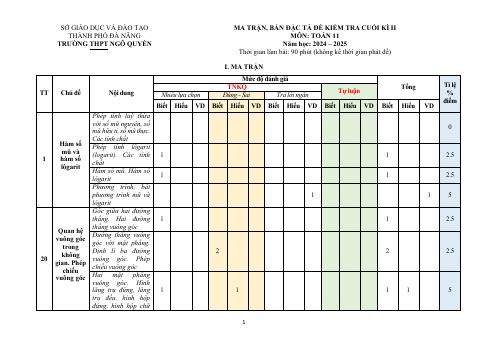 Đề thi Học kì 2 Toán 11 năm 2024-2025 trường THPT Ngô Quyền (Đà Nẵng)